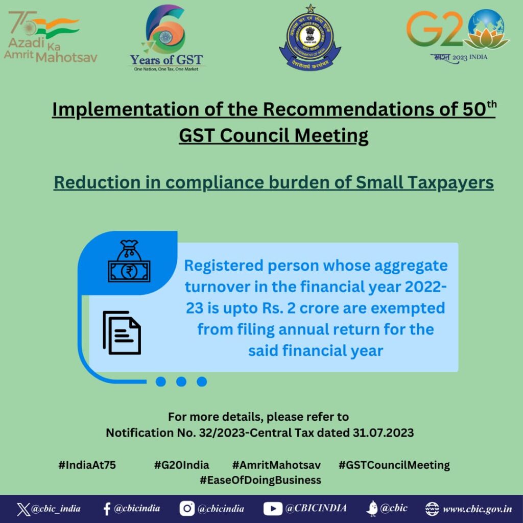 Exemption To File Gstr Gst Annual Return New Late Fee For Fy