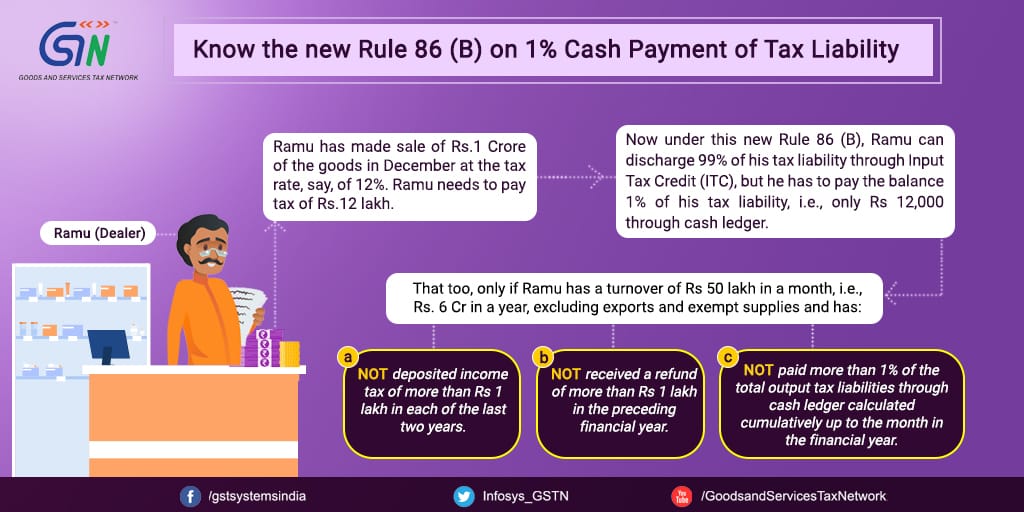 GST Rule 86B, Restriction On Use Of Electronic Cash Ledger