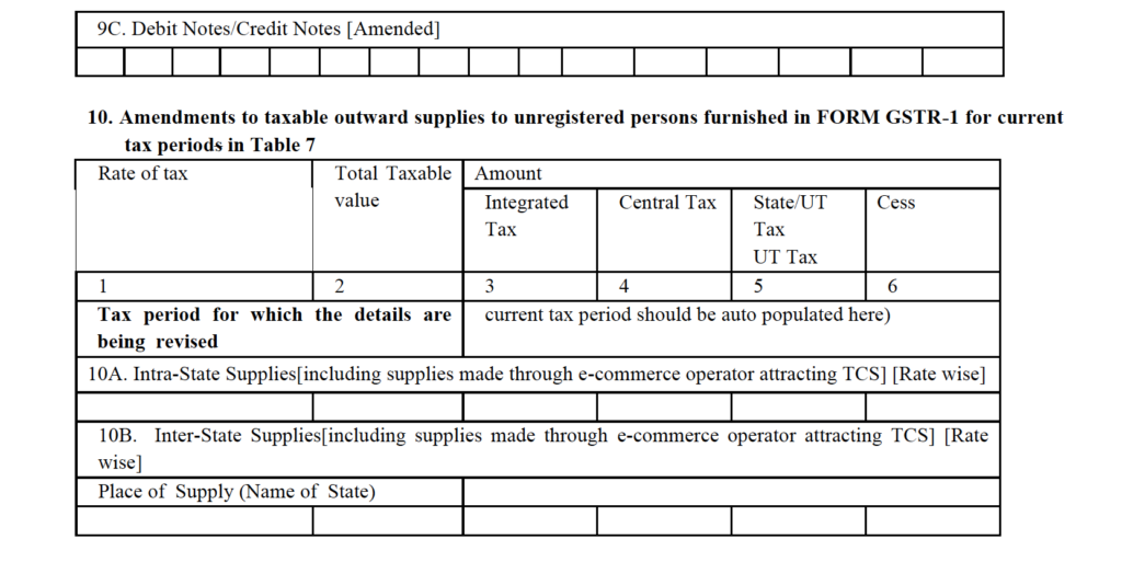 Form GSTR-1A notified | New Return of GST | Know Everything about GSTR-1A