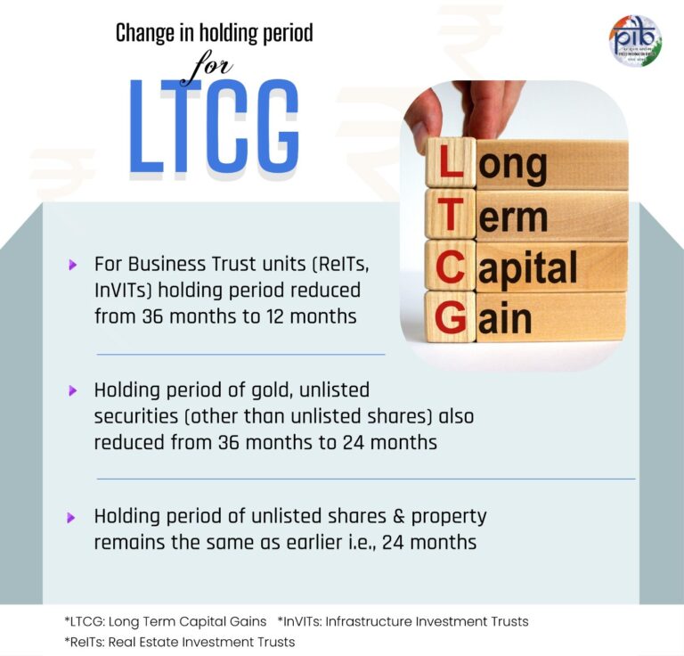 Changes in capital gains tax will benefit most people: CBDT chief