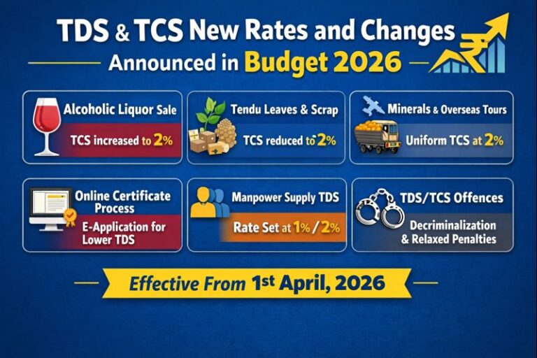 Budget 2026: TDS & TCS Changes (Applicable from 1 April 2026)