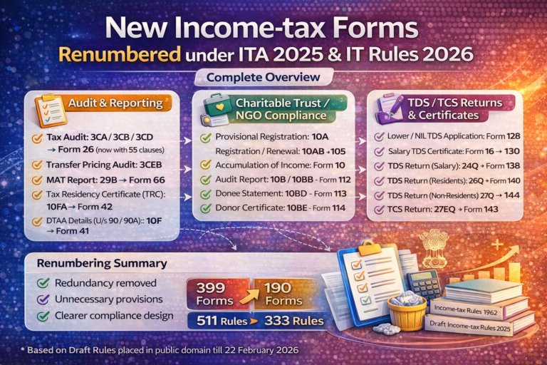 New Income-tax Forms Renumbered under ITA 2025 & Income-tax Rules, 2026